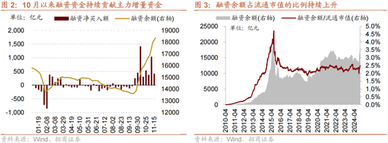 招商策略：A股未来两年出现大级别趋势的概率进一步加大-第2张图片-云韵生活网