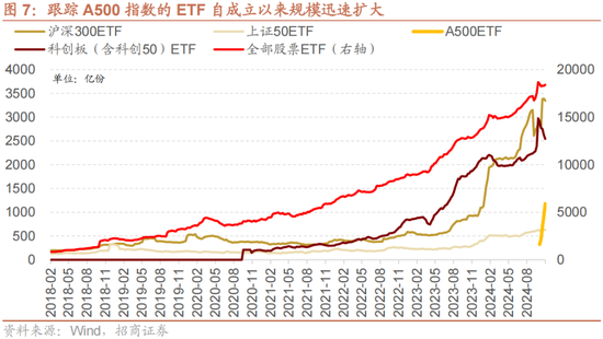 招商策略：A股未来两年出现大级别趋势的概率进一步加大-第5张图片-云韵生活网