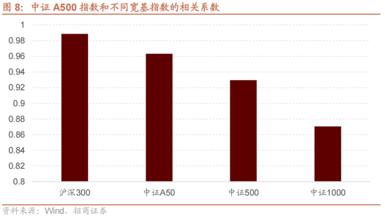 招商策略：A股未来两年出现大级别趋势的概率进一步加大-第6张图片-云韵生活网