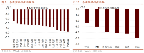 招商策略：A股未来两年出现大级别趋势的概率进一步加大-第7张图片-云韵生活网