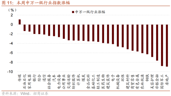 招商策略：A股未来两年出现大级别趋势的概率进一步加大-第8张图片-云韵生活网