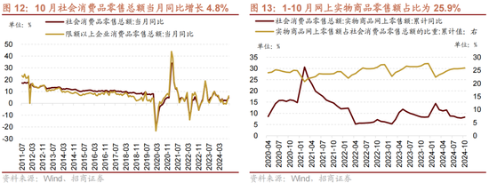 招商策略：A股未来两年出现大级别趋势的概率进一步加大-第9张图片-云韵生活网