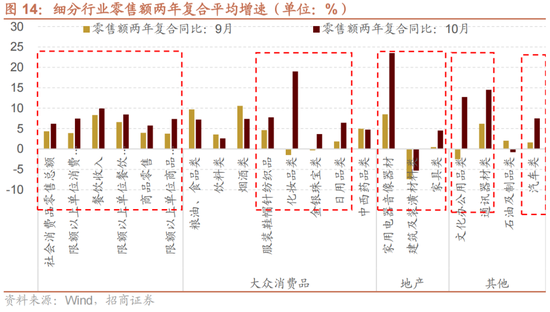 招商策略：A股未来两年出现大级别趋势的概率进一步加大-第10张图片-云韵生活网