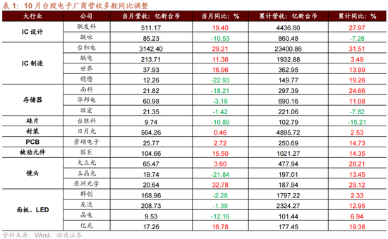 招商策略：A股未来两年出现大级别趋势的概率进一步加大-第11张图片-云韵生活网