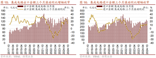 招商策略：A股未来两年出现大级别趋势的概率进一步加大-第12张图片-云韵生活网