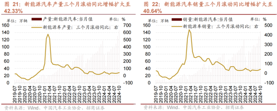 招商策略：A股未来两年出现大级别趋势的概率进一步加大-第15张图片-云韵生活网