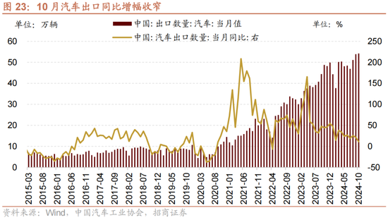 招商策略：A股未来两年出现大级别趋势的概率进一步加大-第16张图片-云韵生活网