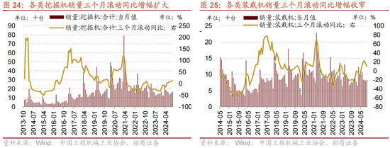 招商策略：A股未来两年出现大级别趋势的概率进一步加大-第17张图片-云韵生活网