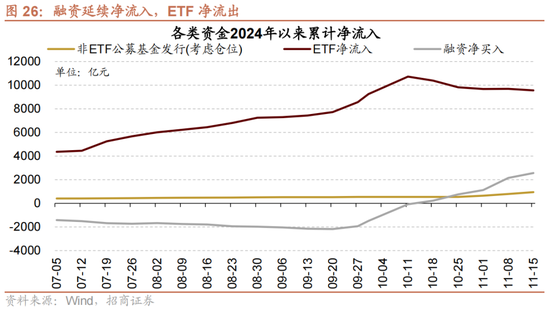 招商策略：A股未来两年出现大级别趋势的概率进一步加大-第18张图片-云韵生活网