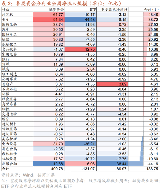 招商策略：A股未来两年出现大级别趋势的概率进一步加大-第19张图片-云韵生活网