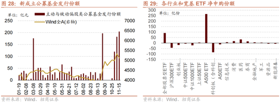 招商策略：A股未来两年出现大级别趋势的概率进一步加大-第21张图片-云韵生活网