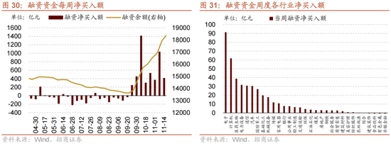 招商策略：A股未来两年出现大级别趋势的概率进一步加大-第22张图片-云韵生活网