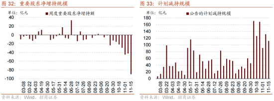 招商策略：A股未来两年出现大级别趋势的概率进一步加大-第23张图片-云韵生活网