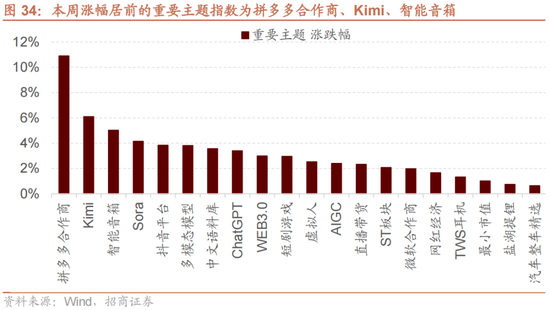 招商策略：A股未来两年出现大级别趋势的概率进一步加大-第24张图片-云韵生活网