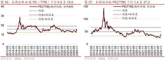 招商策略：A股未来两年出现大级别趋势的概率进一步加大-第26张图片-云韵生活网