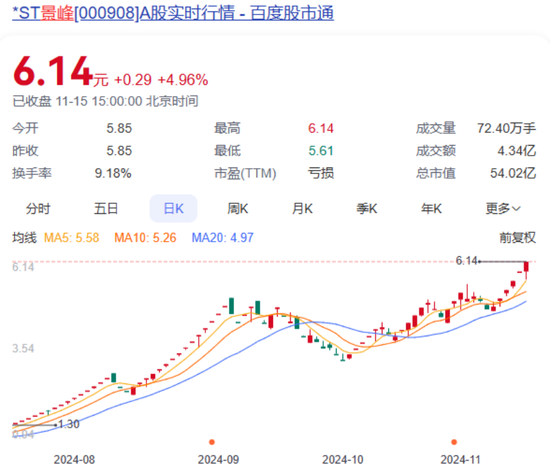 大涨超750%！明起停牌核查-第1张图片-云韵生活网