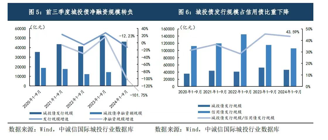 化债另一面：遏制隐性债务同样关键，强化监管和制度改革并重-第2张图片-云韵生活网