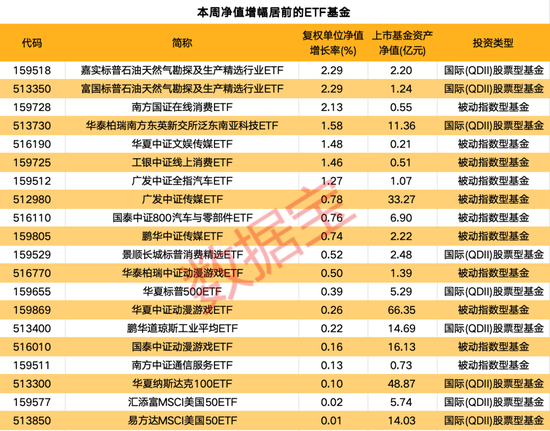 一周净流入逾300亿元！这类基金大受追捧-第1张图片-云韵生活网