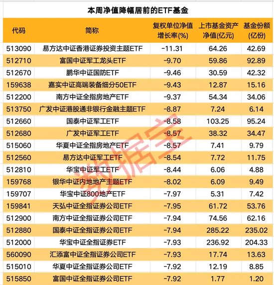 一周净流入逾300亿元！这类基金大受追捧-第2张图片-云韵生活网