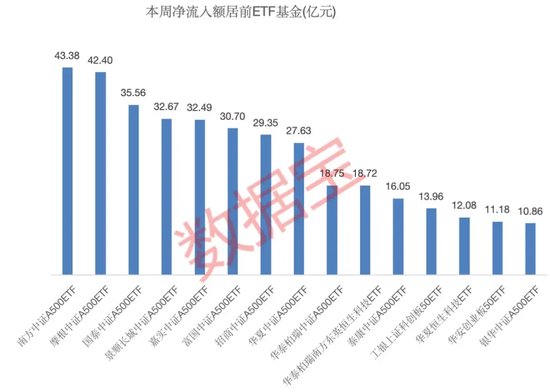 一周净流入逾300亿元！这类基金大受追捧-第3张图片-云韵生活网