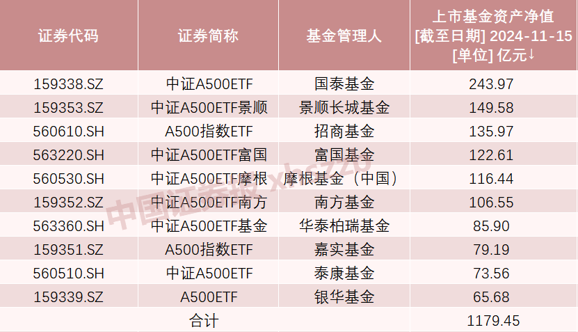 A股新纪录！2100亿资金火速集结-第4张图片-云韵生活网