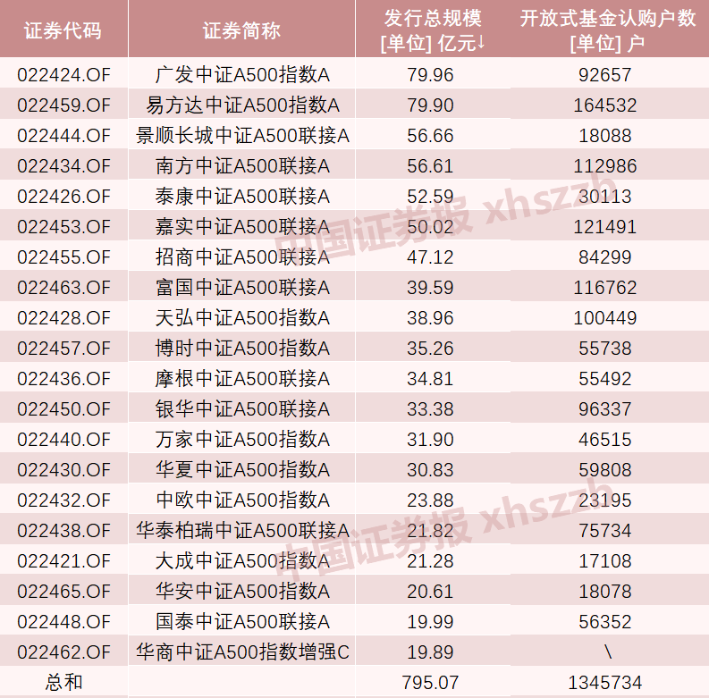 A股新纪录！2100亿资金火速集结-第5张图片-云韵生活网