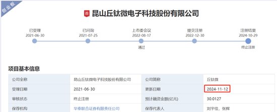 IPO过会逾2年终止注册！实控人100%控股-第1张图片-云韵生活网