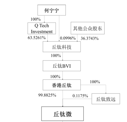 IPO过会逾2年终止注册！实控人100%控股-第3张图片-云韵生活网