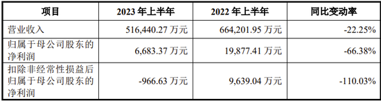 IPO过会逾2年终止注册！实控人100%控股-第7张图片-云韵生活网