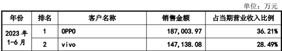 IPO过会逾2年终止注册！实控人100%控股-第8张图片-云韵生活网