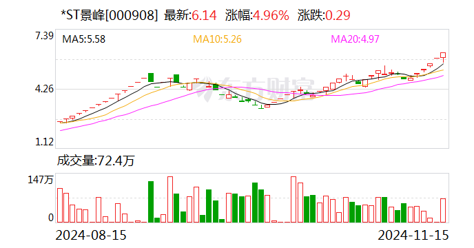 刚刚公告，停牌核查！已大涨752.78%-第1张图片-云韵生活网