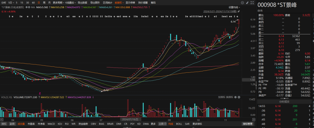 刚刚公告，停牌核查！已大涨752.78%-第2张图片-云韵生活网