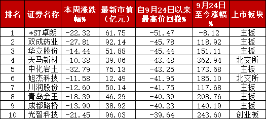 A股“妖风散”？疯狂过后，该如何寻找真正的“大而美”、“小而美”？-第2张图片-云韵生活网