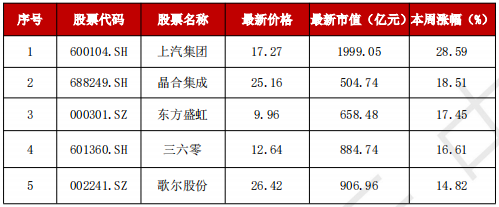 A股“妖风散”？疯狂过后，该如何寻找真正的“大而美”、“小而美”？-第3张图片-云韵生活网