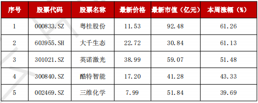 A股“妖风散”？疯狂过后，该如何寻找真正的“大而美”、“小而美”？-第5张图片-云韵生活网