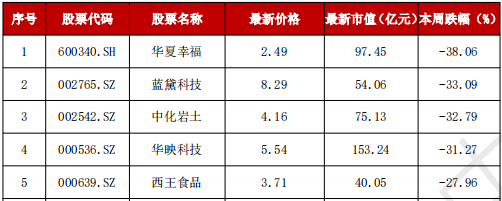 A股“妖风散”？疯狂过后，该如何寻找真正的“大而美”、“小而美”？-第6张图片-云韵生活网