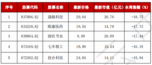 A股“妖风散”？疯狂过后，该如何寻找真正的“大而美”、“小而美”？-第8张图片-云韵生活网