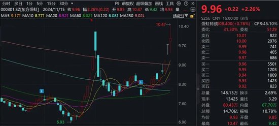 利好来袭！A股公司密集公告，总规模突破340亿元-第1张图片-云韵生活网