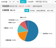 AI应用+数据要素双催化，仓软件开发行业的信创ETF基金（562030）盘中逆市上探1．81%，标的本轮累涨超56%！-第5张图片-云韵生活网