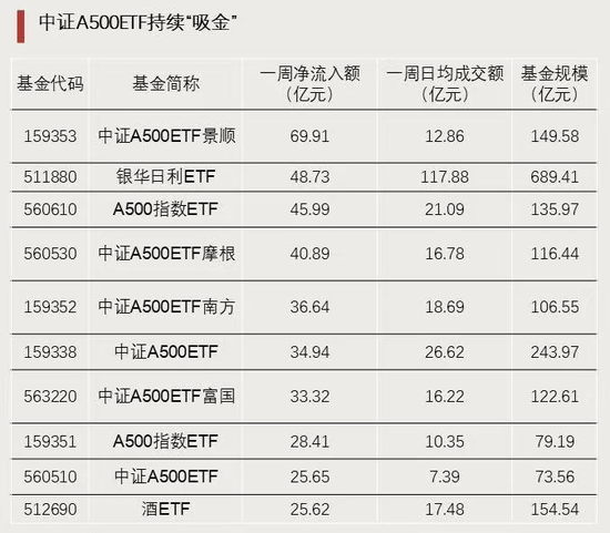 资金强势入驻！-第4张图片-云韵生活网