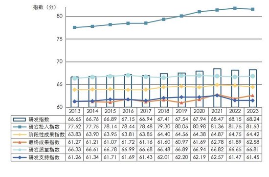 解码中国医药制造企业研发指数：波动中前行，需多维度强化产业竞争力-第1张图片-云韵生活网