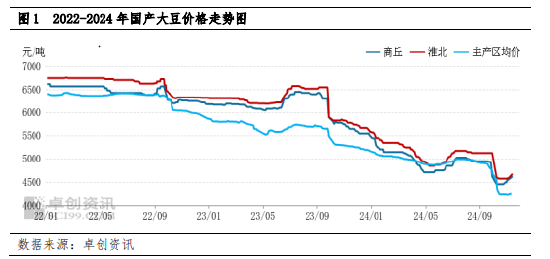 南方大豆：产区交易活跃带动费用
反弹 下半月上行动力或减弱-第3张图片-云韵生活网