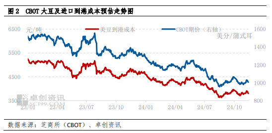 南方大豆：产区交易活跃带动费用
反弹 下半月上行动力或减弱-第4张图片-云韵生活网