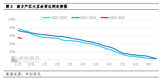 南方大豆：产区交易活跃带动费用
反弹 下半月上行动力或减弱-第5张图片-云韵生活网