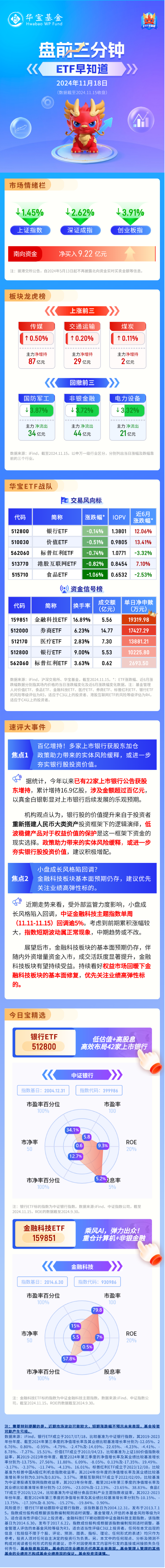 【盘前三分钟】11月18日ETF早知道-第1张图片-云韵生活网