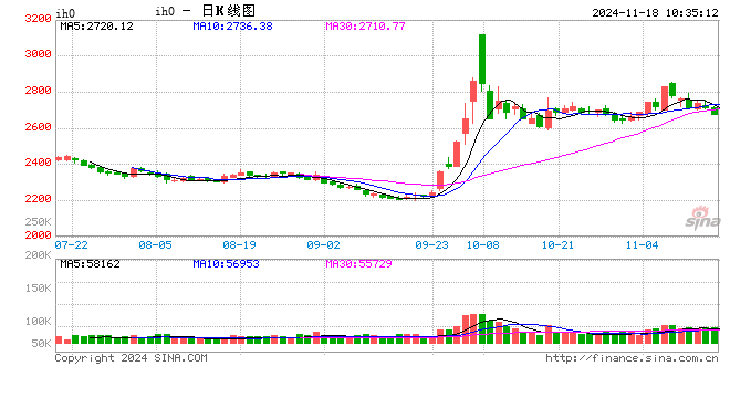 光大期货：11月18日金融日报-第2张图片-云韵生活网