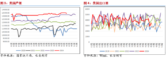 长安期货范磊：动能缺失，油价或维持弱势运行-第4张图片-云韵生活网