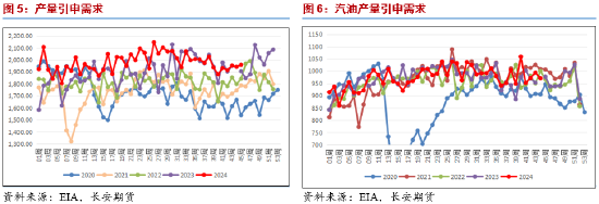 长安期货范磊：动能缺失，油价或维持弱势运行-第5张图片-云韵生活网