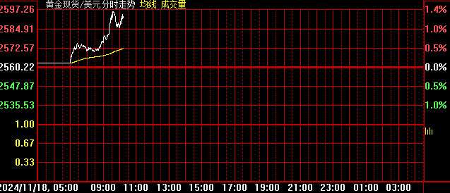 创最近13次美国大选窗口期最惨表现：黄金还能买吗？-第5张图片-云韵生活网