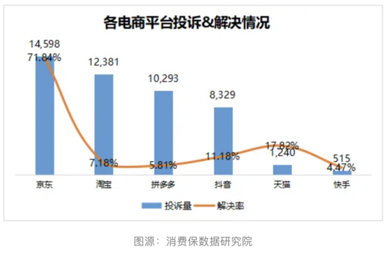 京东集团：双11投诉位居榜首，新业务仍在“亏损区”-第1张图片-云韵生活网